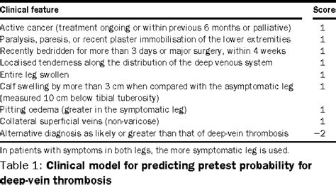 Deep vein thrombosis assessment of probability of subsequent  .